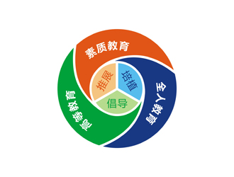 譚家強(qiáng)的見如下logo設(shè)計